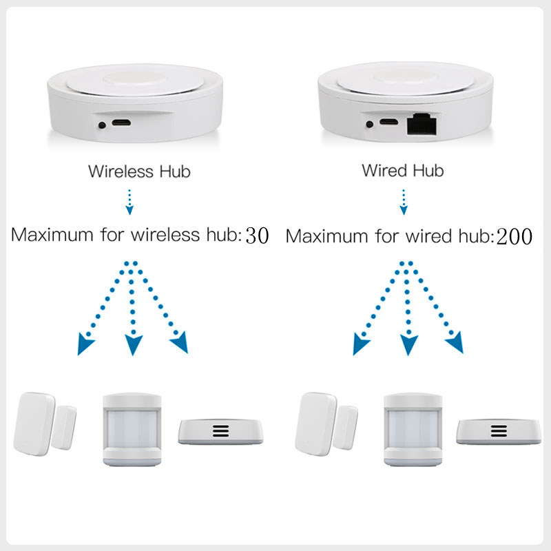 Tuya zigbee gateway inteligent - Diy Home Automation System avaliação e preço